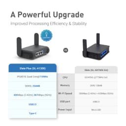 GL.iNet Slate Plus (GL-A1300) Travel Router - VPN Encryption, Dual-Band Wi-Fi, Easy Hotel/Captive Portal Setup