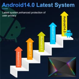 New Smart TV BOX Android 14.0 4GB+128GB Ethernet 1000M 5G WIFI6 USB3.0 HDMI Netzwerk Media Player Octa Core Buletooth 5.0 2025