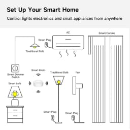 Tuya Wireless Smart Knob, Zigbee Protocol, Tuya Gateway Required, App Dimming & Scene Control, Z2M Supported for Smart Home