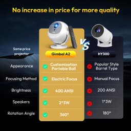 ​XGODY 400 ANSI 4K Portable Android Projector Native 720P/1080P WiFi6 Bluetooth 50% Zoom Electric Focus for Home Theater