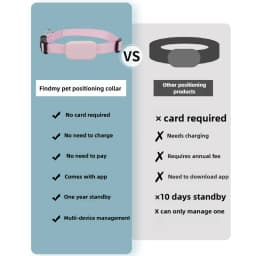 Pet Bluetooth GPS Tracker Dog Mini Tracking Movement Alert Collars Anti Lost Tracker for Cats and Puppies Remote Global Locator