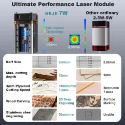 NEJE 5 A40630 20W Portable Small Laser Engraver Laser Cutting Machine for Logo Metal Wood Plastic Acrylic Leather Acrylc Beginne