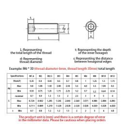 DIN913 304 Stainless Steel A2-70 Hexagon Socket Flat Point Set Screws Allen Headless Grub Screws M1.6 M2 M2.5 M3 M4 M5 M6 M8 M10