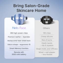 Hello Face 510K / CE Beauty LED Mask Infrared Red Light Wrinkle Reduction Blue Light Acne Treatment 3000mAh Skin Care Device