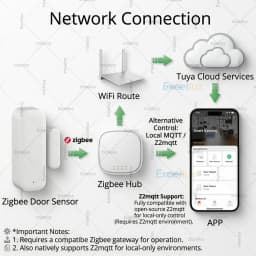 Tuya Zigbee Door Sensor Window Open Closed Detector Smart Home Security Protection Alarm System Works with Home Assistant Z2MQTT
