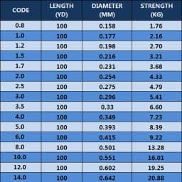 100M Leader Fishing Line100% Fluorocarbon Fishing Line Pure Fluorocarbon Fly Fishing Fast Sinking Carbon Shock Leader