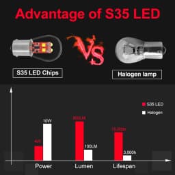 2Pcs 1157 BA15D BAY15D 1156 BA15S P21W P21/5W Led Bulb S35 800LM Car Turn Signal Lamp Reverse Brake Lights Red White Yellow 12V