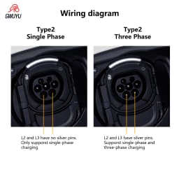 GWUYU Wallbox Type2 32A 7KW EV Charger 16A 11KW 32A 22KW 3 Phase Electric Vehicle Charging Station 5m Cable Support APP Control