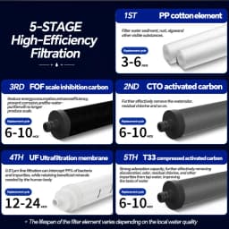 Upgrad Household Intelligent 5-Stage Ultrafiltration Water Purification System with Scale Inhibition Carbon Kitchen Water Filt