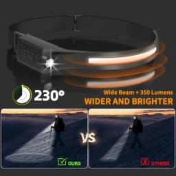 Super Bright Motion Sensor LED Headlamp Rechargeable Headlight 5-mode Lighting Waterproof Head Torch for Fishing Camping Hiking