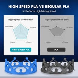 JAYO High Speed PLA/ PLA Plus Filament 5.5KG PLA 3D Filament For FDM 3D Printer Neatly Wound PLA 3D Printing Materials