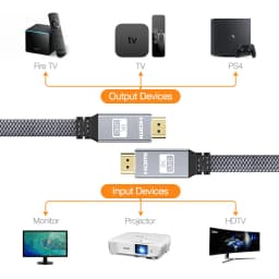 8K HDMI Flat Cable 48Gbps High Speed 8K60 4K120 144Hz Braided HDMI 2.1 Cord 3D EARC HDCP 2.2&2.3 Compatible with Roku TV/PS5