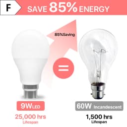 6pcs Bayonet Light Bulb AC220V 9W 900LM B22 LED Bulbs 3000K 4000K 6500K BC A60 GLS Energy Saving LED Light Bulbs Non-dimmable