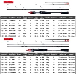 BIUTIFU Traveller Spinning Casting Fuji Lure Mini Rock Fishing Rod 1.8/2.1/2.4/2.7/3.0m Carbon Baitcasting PHISHGER Fast 5-42g