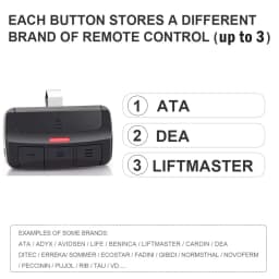 Universal Gate Remote Control Garage Door Control 3 in 1 Multifrequency Remote With Clip 280-868MHz Rolling Code Transmitter