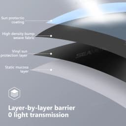 SEAMETAL Electrostatic Sun Visor for Car Side Window 4-Layer Sun Shade Curtains Anti-Glare UV-Blocker Auto Sun Protection Cover