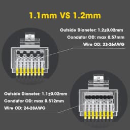 ZoeRax RJ45 Network Tool Kit with CAT6 Crimper Tool,20Pcs CAT6 CAT5 Connectors and Plug Covers,Mini Wire stripper,Blades,