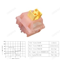 Outemu Silent Peach V3 Switch Lubed Silent Lemon V3 Switches Mechanical Keyboard Linear Tactile 5Pin Hot Swap PA66 Pre Lubed POM