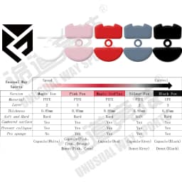 UnusualWaySports Mouse Skates Feet ECDW EC1DW EC2DW EC3DW Cambered Surface PTFE Anti Collapse Magic Ice Pink Black Silver Fox