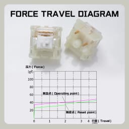 Wholesales KTT Kang White V3 Switches Mechanical Keyboard Switch 5Pin Custom Cherry RGB SMD Gaming Compatible With MX Switch