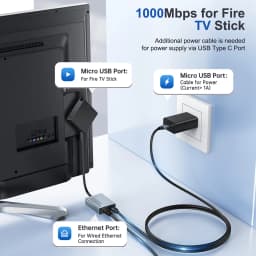 ZEXMTE 1000Mbps Network Card Type C Micro USB Ethernet Adapter for Chromecast 4K Google TV Smartphones Tablets Android Device