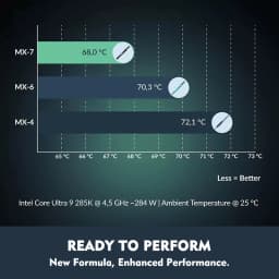 Arctic AC MX-7 Thermal Silicone Grease Gel For Computer Desktop Laptop Notebook CPU GPU VGA Card Thermal Conductive Paste