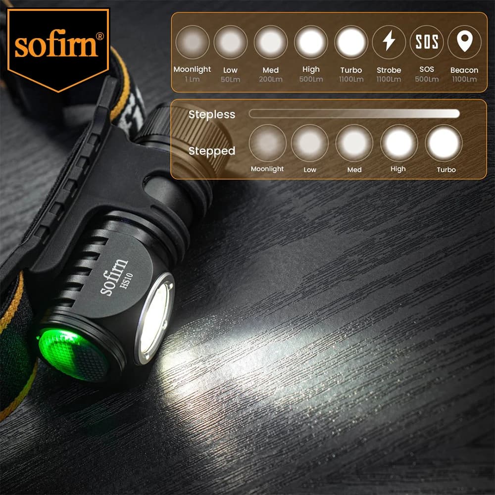 SOFIRN HS10 Headlamp 90CRI LED 1100lm USB C Rechargeable 16340 Mini Flashlight with Magnet Tail Cap Portable Head Torch
