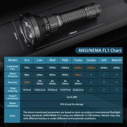 Sofirn SF26 2000lm SFT40 LED 6000K Tactical Flashlight Type-C Rechargeable Protable Powerful 21700 Torch Camping EDC Flashlight