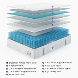 BedStory 12-14 Inch Hybrid Queen Size Mattress, Twin/Full/King - Medium Firm Memory Foam & Pocket Springs for Comfortable Sleep