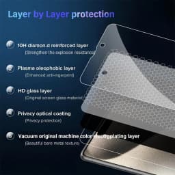 1~4PCS Anti-Spy Glass For iPhone 18 17 16 15 14 13 Pro Max Privacy Screen Protector & Camera Film For iPhone 15 12 11 Pr