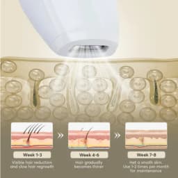 Professional Laser Epilator IPL Hair Removal Body Leg Depilatory Devic 5 Levels Epilator Painless Electric Epilator Machine