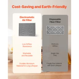 SucceBuy Electrostatic Air Filter Washable & Reusable Aluminum AC/HVAC Furnace Filter MERV 8 Long Lifetime Home or Office