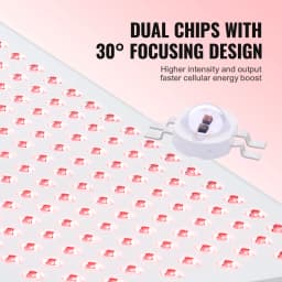 SucceBuy Red Light Therapy for Body Face 60 Dual-Chip LEDs Red 660nm & 850nm Combo High Power Red Light Therapy Panel