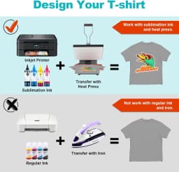 ESHANG Sublimation Paper A4 50 Sheets for Any Inkjet Printer Which Match Sublimation Ink 105g