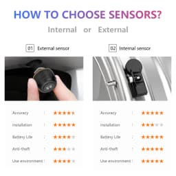 Srnubi Android TPMS for Car Radio DVD Player Tire Pressure Alarm Monitoring System Spare Tyre Internal External Sensor USB TMPS