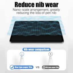 2PCS Paper Feel Film For Ipad 10 10th Pro 13 M4 M5 12.9 2025 Screen Protector Ipad Air 11 5 4 M3 M2 A16 9th Generation Mini 6 7