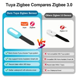Tuya Zigbee Soil Sensor Humidity Temperature Moisture Detector Smart Life Home Assistant Real Time Monitor for Plant Garden