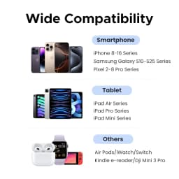 【US Plug】UGREEN 20W 30W GaN Charger Mini PD 3.0 USB C Phone Charger For iPhone 16 15 14 Pro Samsung S25 Xiaomi Tablet iPad Air