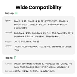 UGREEN USB Type C to HDMI Cable 4K USB C HDMI Adapter For iPhone 15 PC Xiaomi MacBook Pro Air iPad Pro Samsung Galaxy HDMI Cable