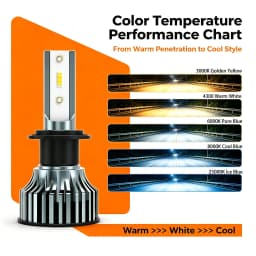 Heyword 22000lm 160W 1860 CSP Chip 3000k/4300k/6000k/8000k Car LED Headlight H4 H7 H1 LED Headlights 9005 H7 H9 H11 Fog Light