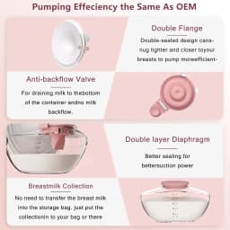 Breast Replacement Part for Momcozy Upgraded Mobile Flow | Upgraded M9, 24mm Flange, Red Valve, Red Diaphragm,M9 Full Set