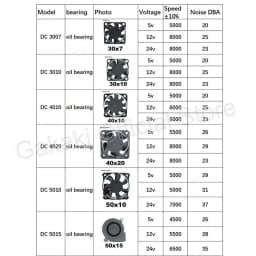 4010 12025 8010 30mm DC 5V 12V 24V Cooling Fan Brushless Motor Case Quiet 40MM 50MM 60MM 70MM 80MM 90MM 120MM for 3D Print 2PIN