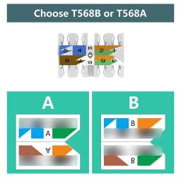 ZoeRax RJ45 Cat6A Cat7 Cat8 Tool Free Connector Reusable Shielded Ethernet Field Modular PLug 2000MHz 40Gbps LAN Cable 22-26AWG