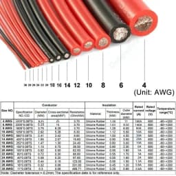 Silicone Cable Solar Panel Electrical Wire Heat Resistant Red Black 24 22 20 18 16 14 12 10 8 6 4 AWG Gauge for Car Auto Battery