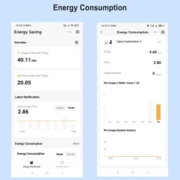 Smart ZigBee Energy Meter 80A with Current Sensor Clamp KWh Power Monitor Electricity Statistics110V 240V 50/60Hz Work with Tuya