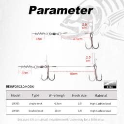 Hunthouse Soft Lure Rig Single Double Hook Rigging 9cm And 12cm For Big Shad Fishing Tackle Fishing Tool Pescar Origin Hook