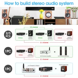 Douk Audio G4 Mini Subwoofer / Full-Frequency Mono Channel Digital Amplifier HiFi Audio 100W Home Desktop Power Amp