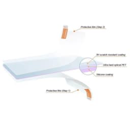 3pcs Screen Protector Film Soft Protective Cover For Garmin eTrex 10 20 30 10X 20X 30X 22X 32X 201x 209x 301 309x 221x 229x 329x
