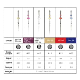 SOCO PLUS 6Pcs/Box Activated Root Canal File Dentist Tools Endodontic Rotary Material, High Precision, Heat Treatment Process
