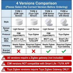 ZigBee Light Sensor Luminance Sensor Illumination Brightness Detector Home Automation With TUYA Smart Life Z2M Device Linkage
